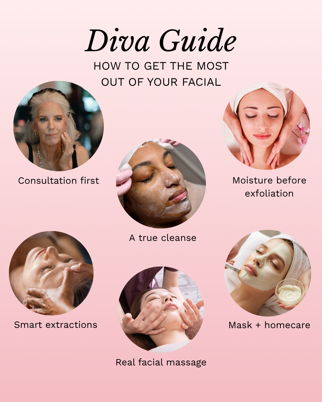 Facial Flight Summer Package